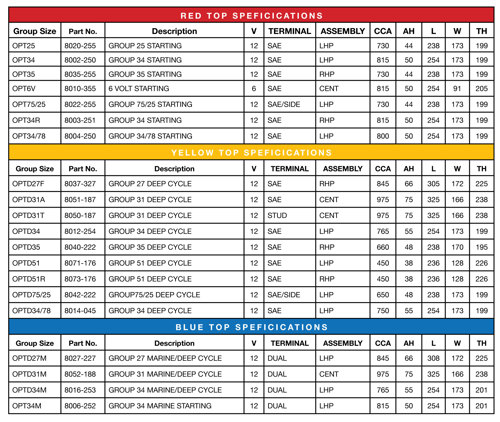 Optima specifications
