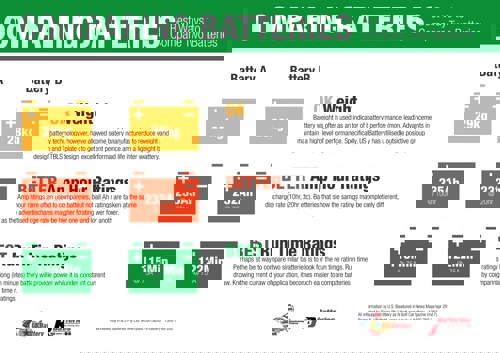 Best Ways to Compare Two Batteries
